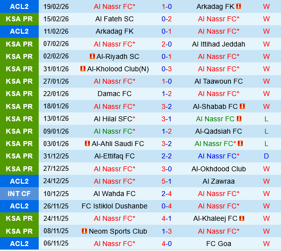 Al Nassr vs Al Hazem