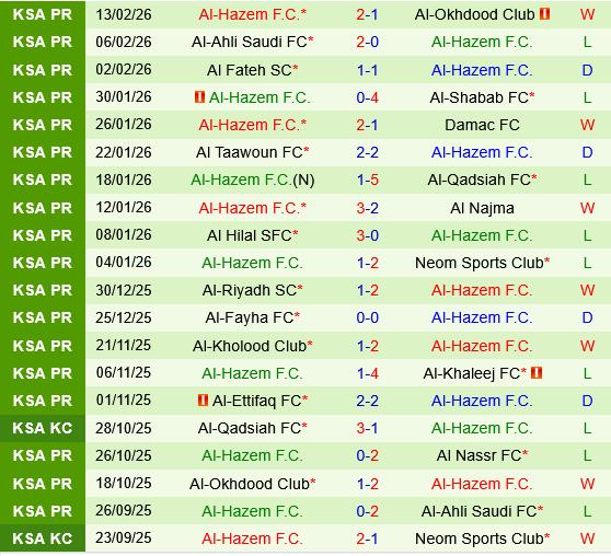 Al Nassr vs Al Hazem