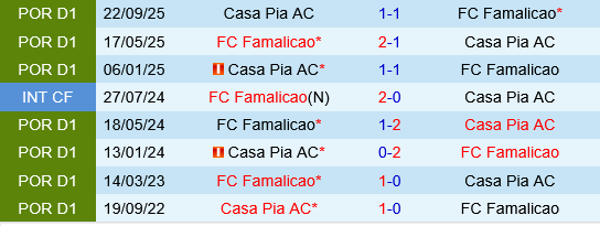 Famalicao vs Casa Pia