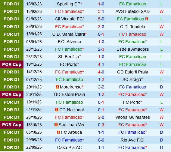 Famalicao vs Casa Pia