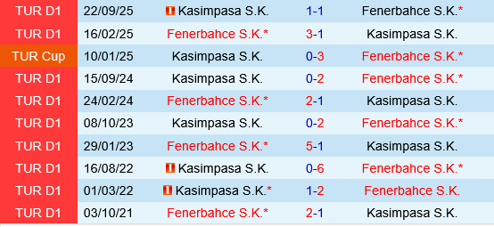 Fenerbahce vs Kasimpasa