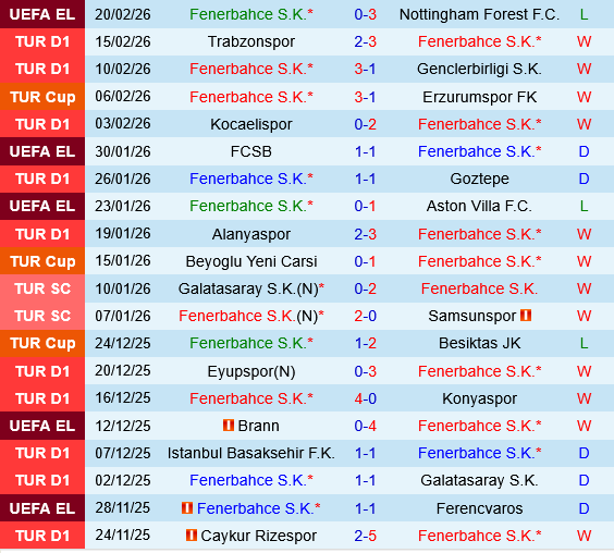 Fenerbahce vs Kasimpasa