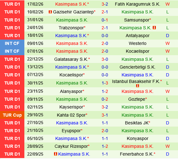 Fenerbahce vs Kasimpasa