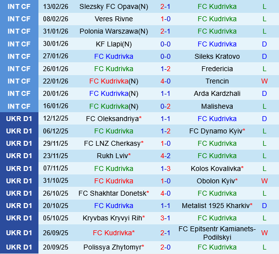 Kudrivka vs Zorya Luhansk