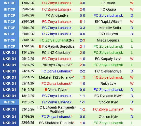 Kudrivka vs Zorya Luhansk