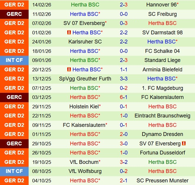 Paderborn vs Hertha Berlin
