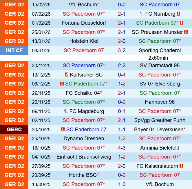 Nhận định San Paderborn vs Hertha Berlin 19h30 ngày 222 (Hạng 2 Đức 202526) 2