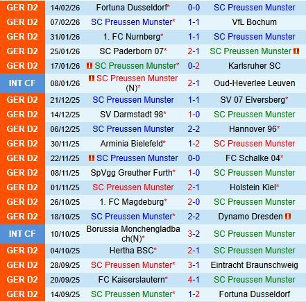Nhận định Preussen Munster vs Kaiserslautern 19h30 ngày 222 (Hạng 2 Đức 202526) 2