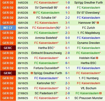 Nhận định Preussen Munster vs Kaiserslautern 19h30 ngày 222 (Hạng 2 Đức 202526) 3