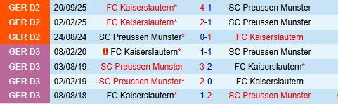 Nhận định Preussen Munster vs Kaiserslautern 19h30 ngày 222 (Hạng 2 Đức 202526) 1