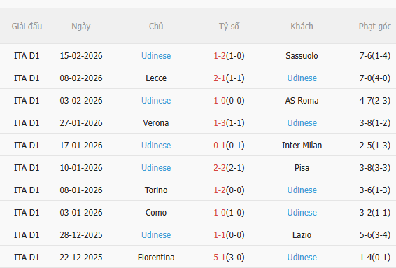 Nhận định Bologna vs Udinese (2h45 ngày 242) Nỗ lực giành 3 điểm 4