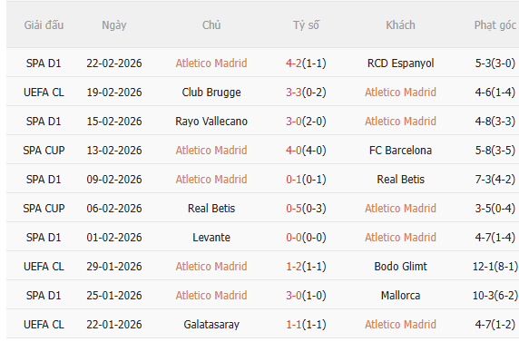 Nhận định Atletico Madrid vs Club Brugge (0h45 ngày 252) Lại có mưa bàn thắng 3