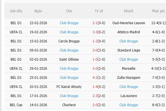 Nhận định Atletico Madrid vs Club Brugge (0h45 ngày 252) Lại có mưa bàn thắng 4