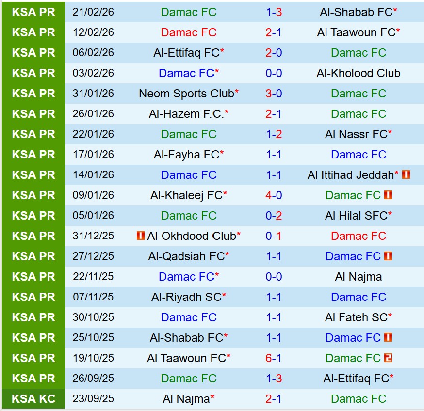 Nhận định Damac vs Al Ahli 2h00 ngày 242 (VĐQG Saudi Arabia) 3