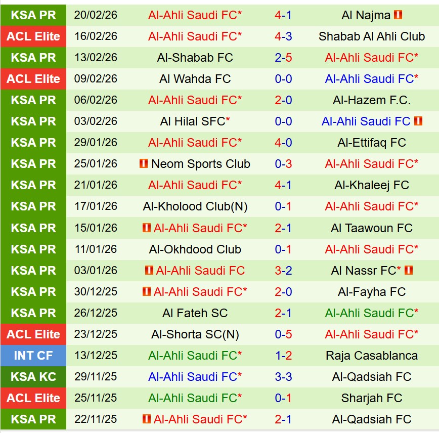 Nhận định Damac vs Al Ahli 2h00 ngày 242 (VĐQG Saudi Arabia) 4