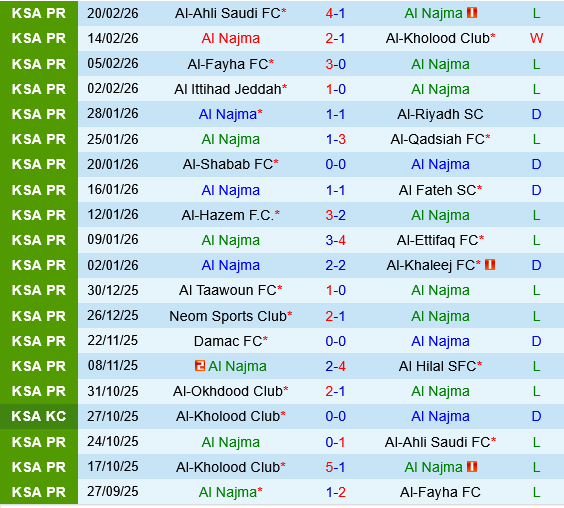 Al Najma vs Al Nassr Al Najma vs Al Nassr