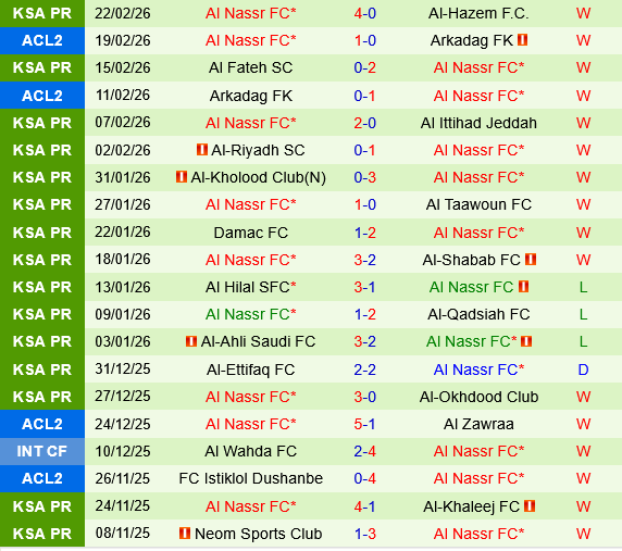 Al Najma vs Al Nassr Al Najma vs Al Nassr