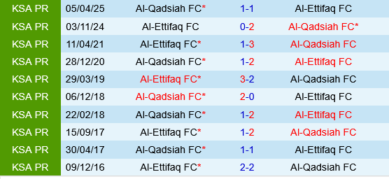 Al Qadsiah vs Al Ettifaq