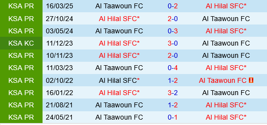 Al Taawoun vs Al Hilal