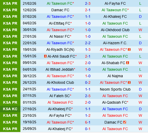 Al Taawoun vs Al Hilal