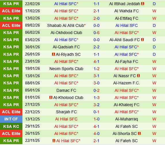 Al Taawoun vs Al Hilal