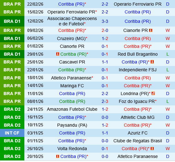 Coritiba vs Sao Paulo Coritiba vs Sao Paulo