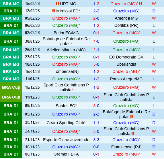 Cruzeiro vs Corinthians