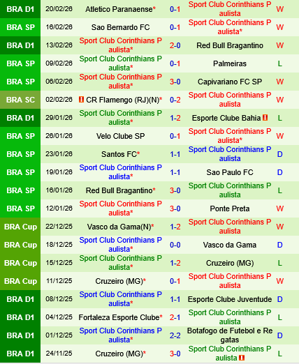 Cruzeiro vs Corinthians