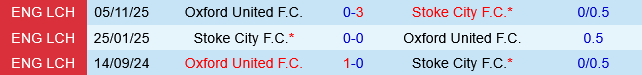 Stoke vs Oxford Stoke vs Oxford