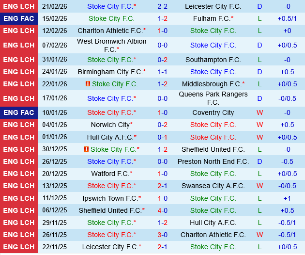 Stoke vs Oxford Stoke vs Oxford