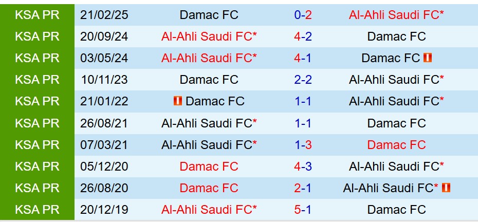 Nhận định Damac vs Al Ahli 2h00 ngày 242 (VĐQG Saudi Arabia) 1