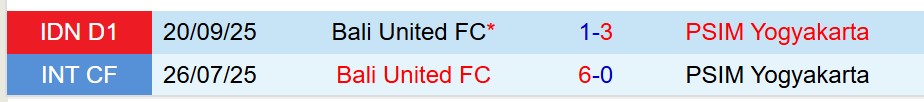 Nhận định PSIM Yogyakarta vs Bali United 20h30 ngày 232 (VĐQG Indonesia) 1 Nhận định PSIM Yogyakarta vs Bali United 20h30 ngày 232 (VĐQG Indonesia) 1