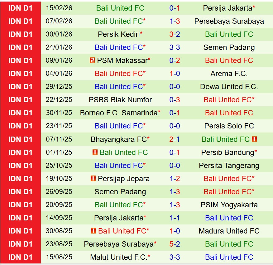 Nhận định PSIM Yogyakarta vs Bali United 20h30 ngày 232 (VĐQG Indonesia) 3 Nhận định PSIM Yogyakarta vs Bali United 20h30 ngày 232 (VĐQG Indonesia) 3