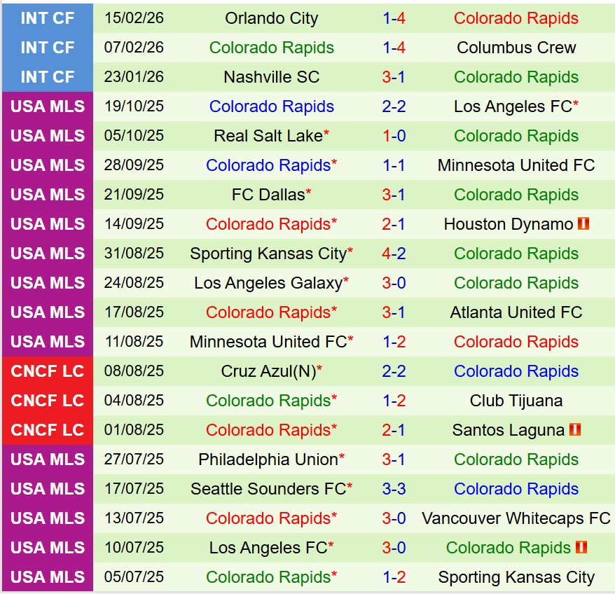 Nhận định Seattle Sounders vs Colorado Rapids 9h15 ngày 232 (Nhà nghề Mỹ) 3