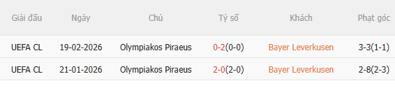 Nhận định Bayer Leverkusen vs Olympiacos (3h00 ngày 252) Khó có bất ngờ 4