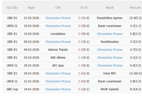 Nhận định Bayer Leverkusen vs Olympiacos (3h00 ngày 252) Khó có bất ngờ 3