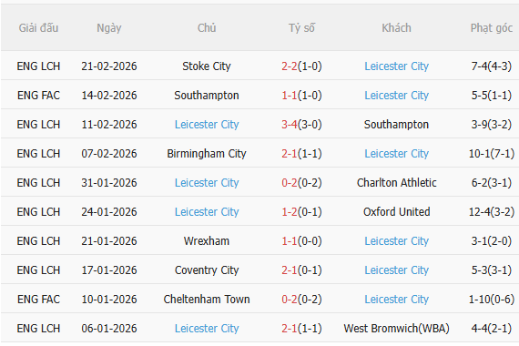 Nhận định Middlesbrough vs Leicester (2h45 ngày 252) Vượt khó được không 4