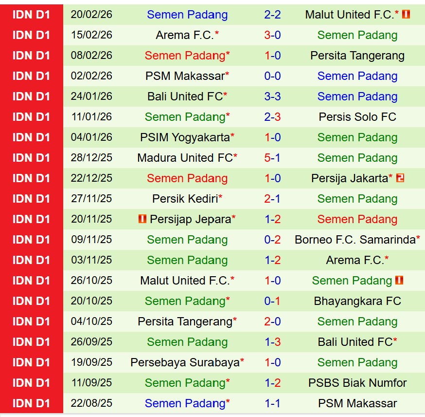 Nhận định Bhayangkara vs Semen Padang 20h30 ngày 242 (VĐQG Indonesia) 3