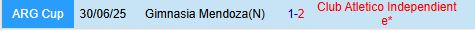 Nhận định Gimnasia Mendoza vs Independiente 8h00 ngày 252 (VĐQG Argentina) 1