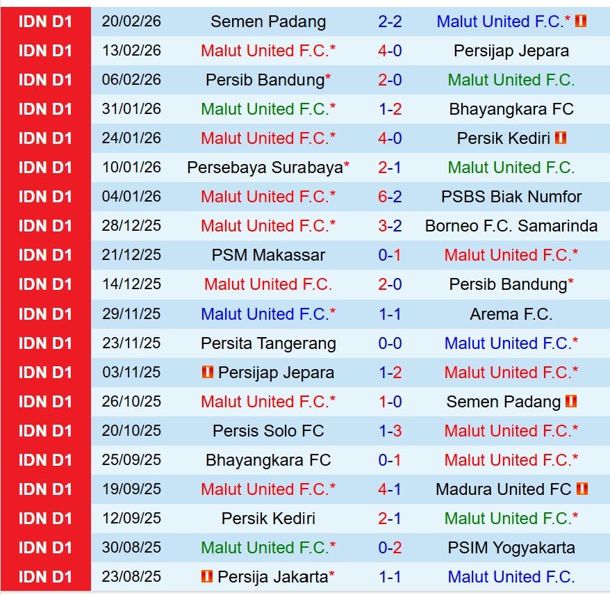 Nhận định Malut United vs Persija Jakarta 19h00 ngày 242 (VĐQG Indonesia) 2
