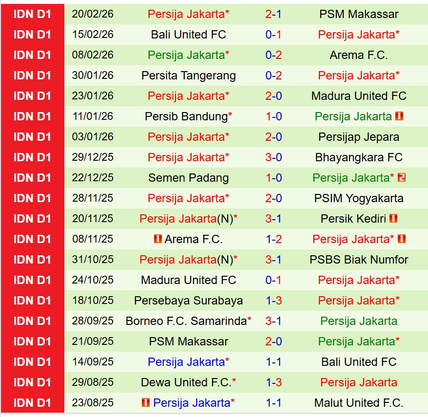 Nhận định Malut United vs Persija Jakarta 19h00 ngày 242 (VĐQG Indonesia) 3