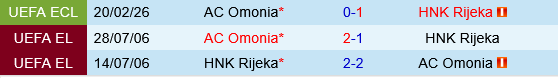 Rijeka vs Omonia Nicosia