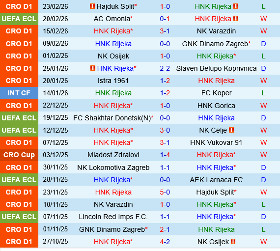 Rijeka vs Omonia Nicosia