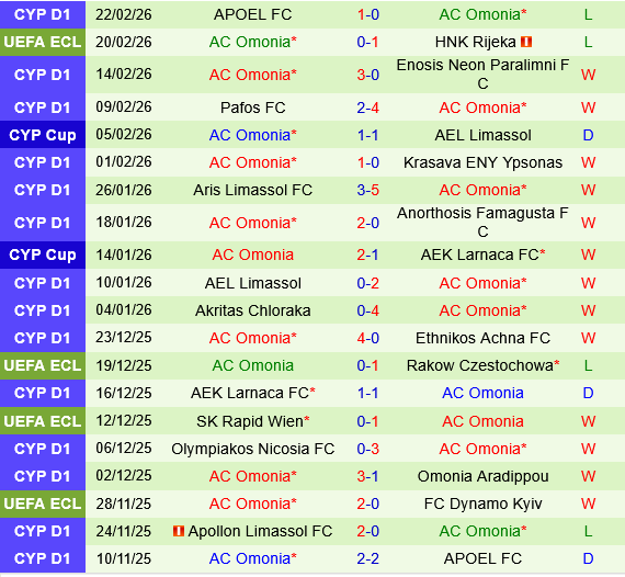 Rijeka vs Omonia Nicosia