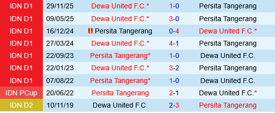 Persita Tangerang vs Dewa