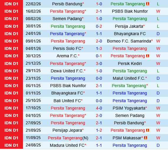 Persita Tangerang vs Dewa