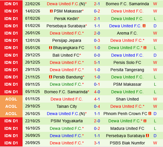 Persita Tangerang vs Dewa