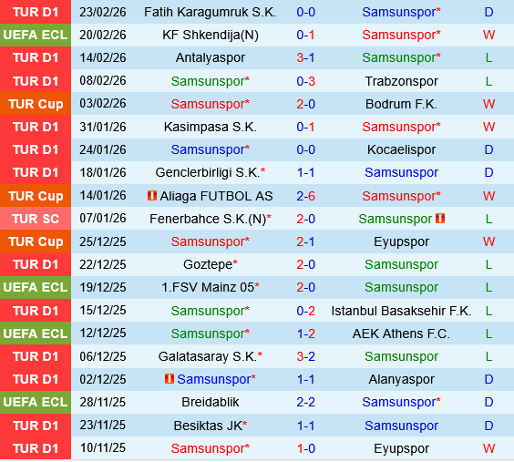 Samsunspor vs Shkendija