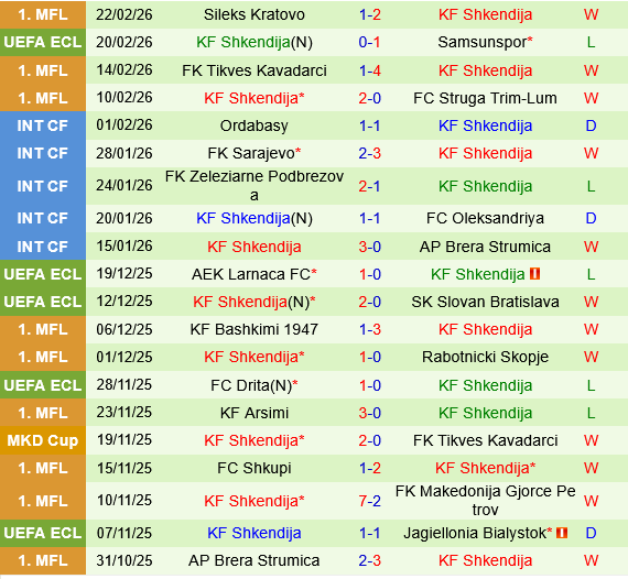 Samsunspor vs Shkendija