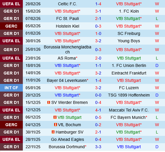 Stuttgart vs Celtic Stuttgart vs Celtic